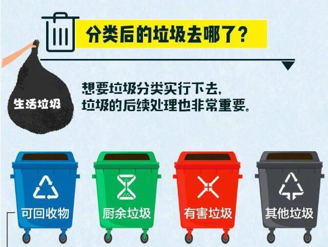 垃圾分類(lèi)后的垃圾去哪了？ 