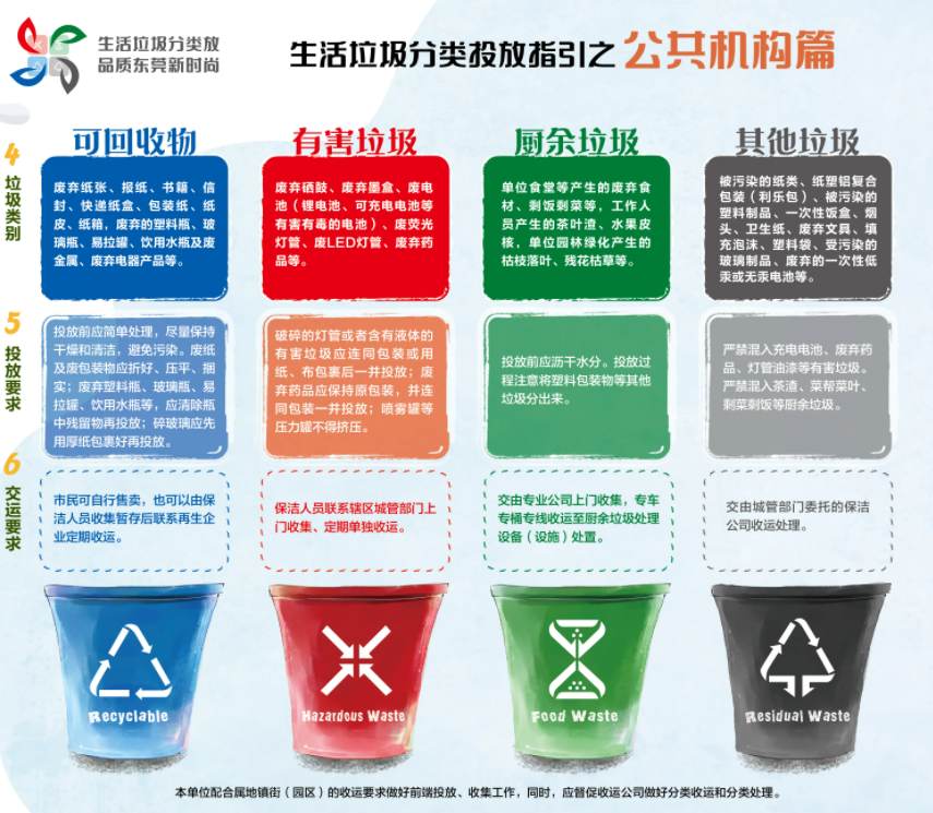 《東莞市生活垃圾分類管理規(guī)定》正式施行，三盛環(huán)保助力垃圾分類的高效推進(jìn)!